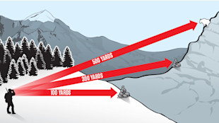 Hunter using rangefinder with three red arrows labeled 100 YARDS, 300 YARDS, 500 YARDS to mountain targets