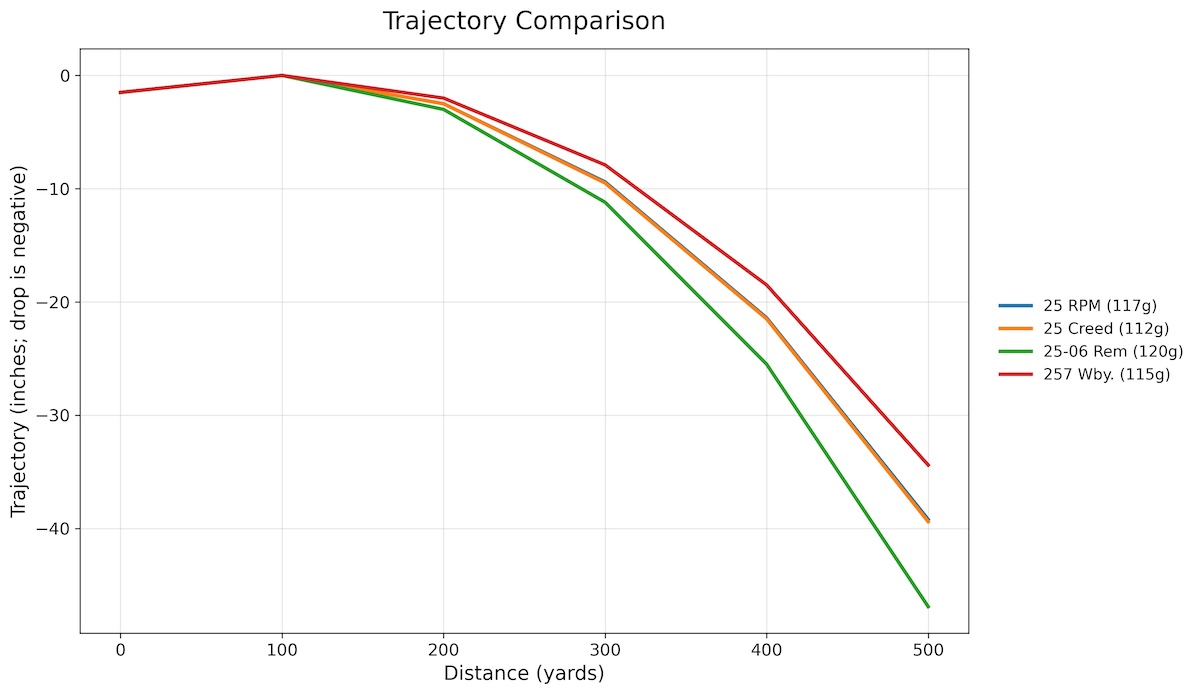 117 Trajectory (2) copy