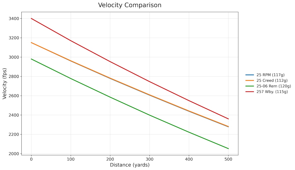 117 Velocity (3) copy