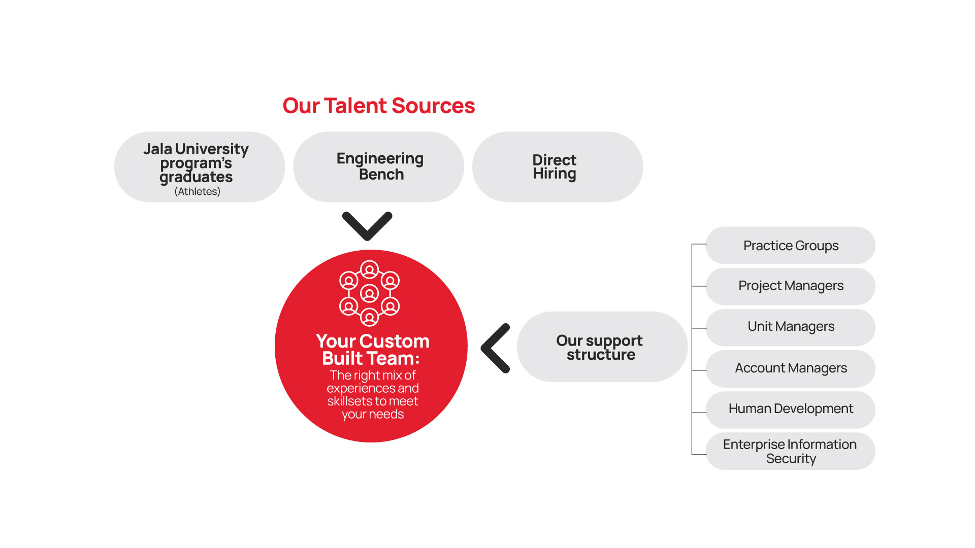 How we work