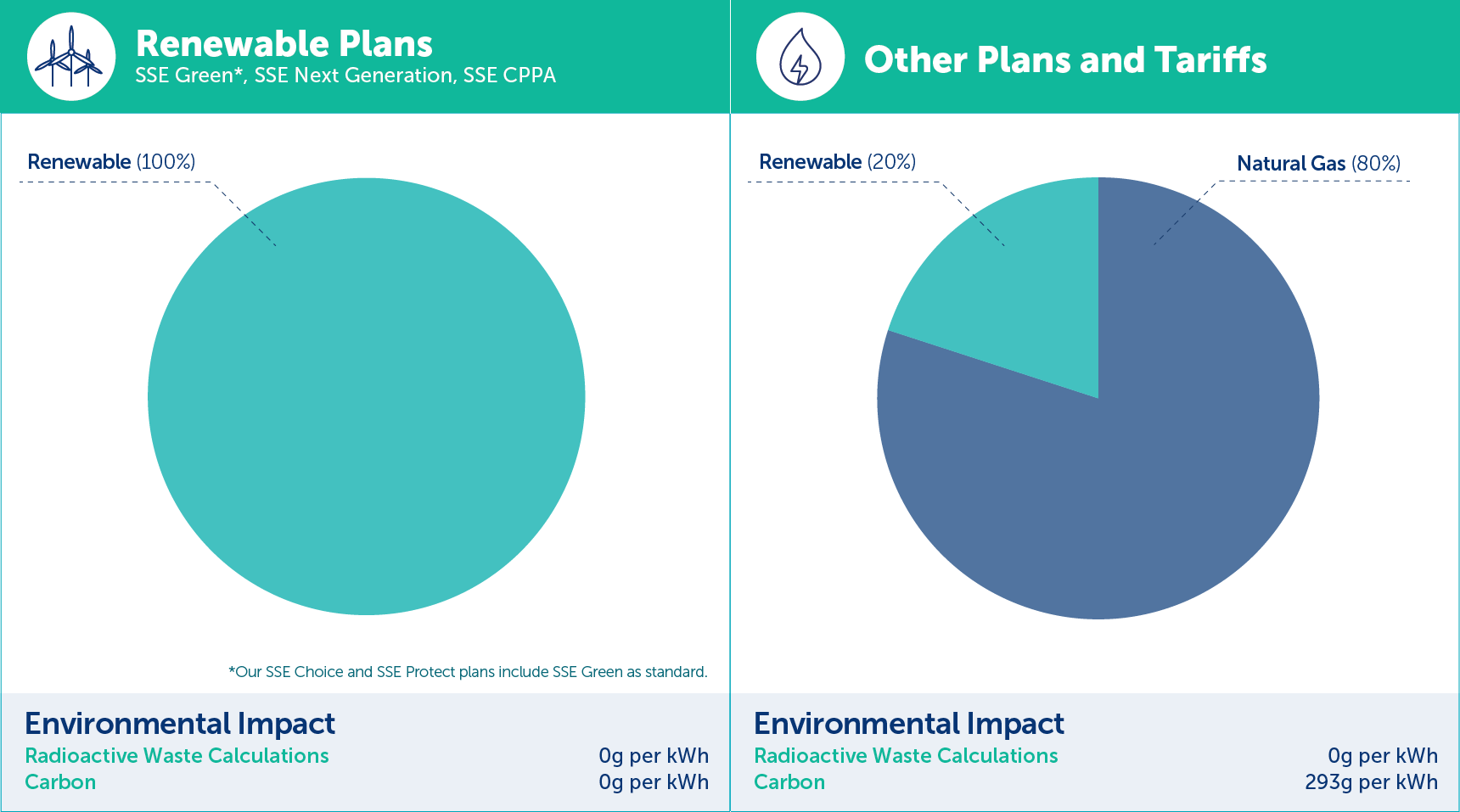 Standard fuel mix - Our plans 2025/2026