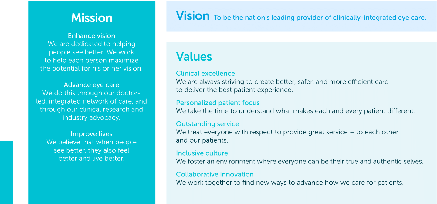 Mission Vision Values
