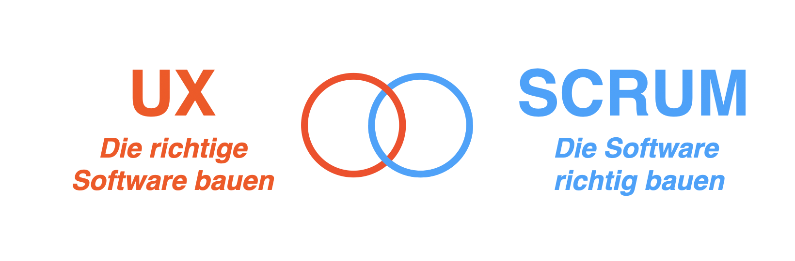 Scrum & UX Design