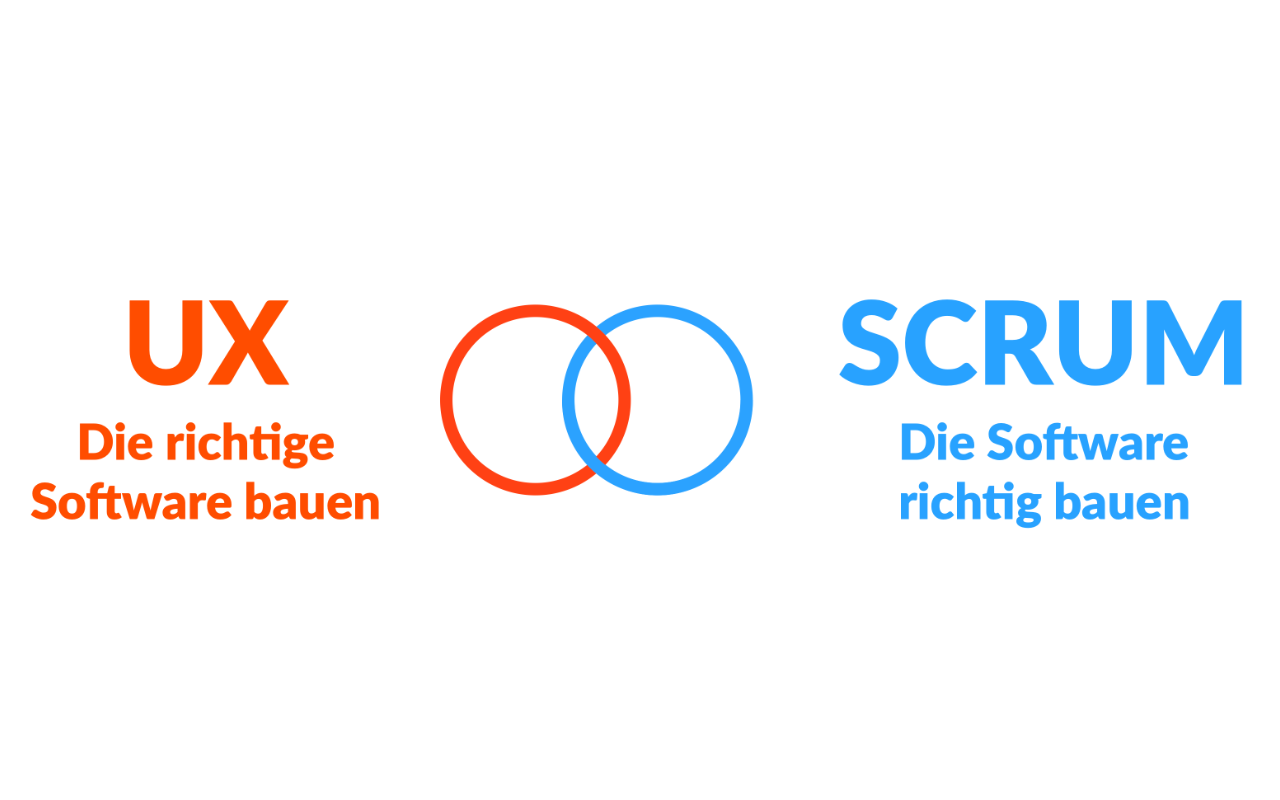 Scrum & UX Design