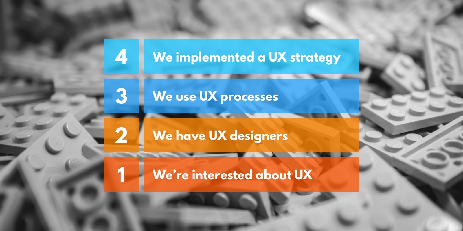 UX Levels der UX Ausrichtung eines Unternehmens
