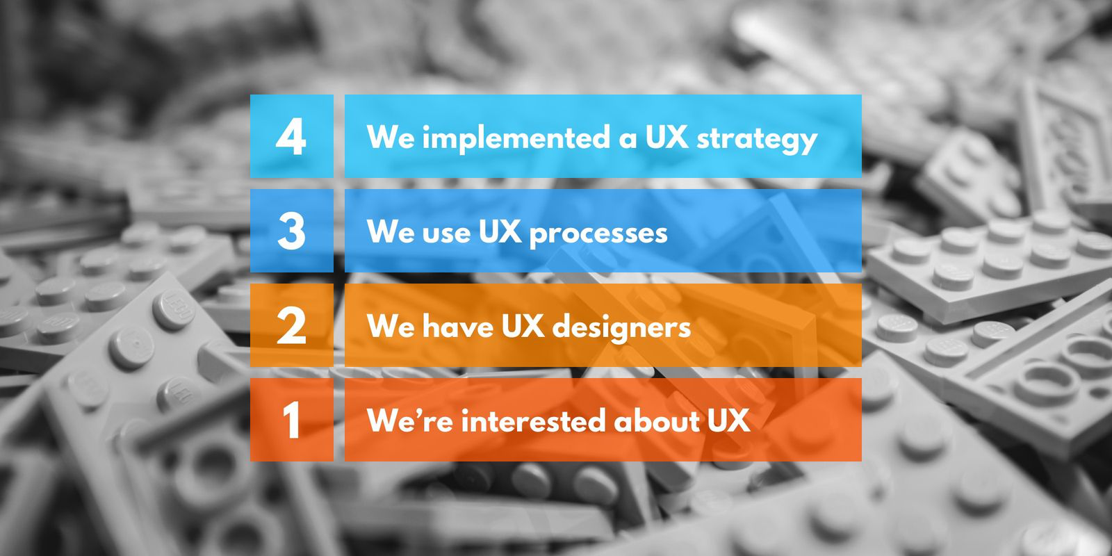 The UX levels of UX maturity of organisations