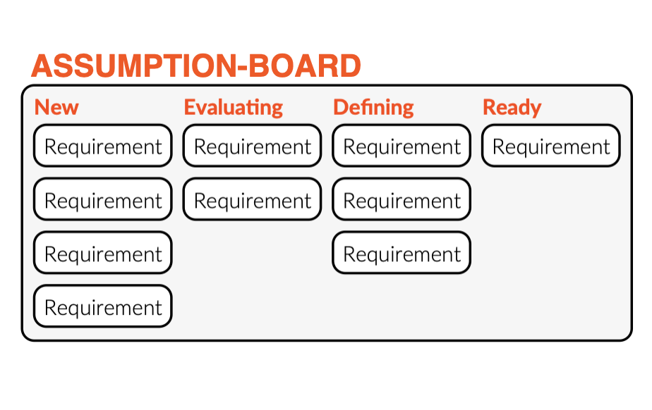 Assumption Board