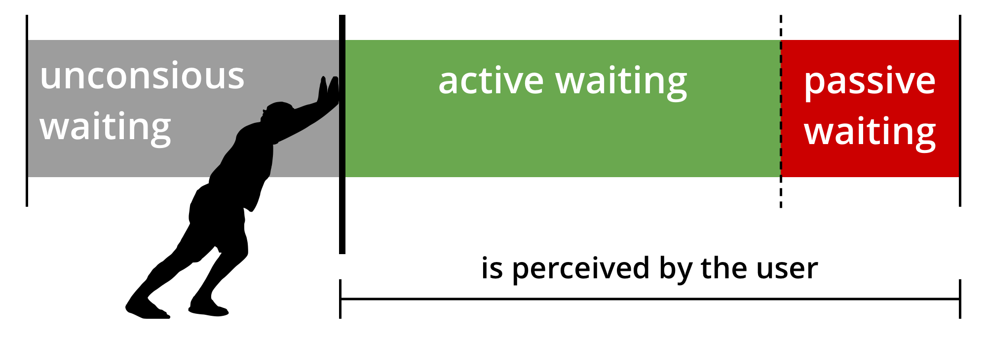 Storytelling engages active waiting time