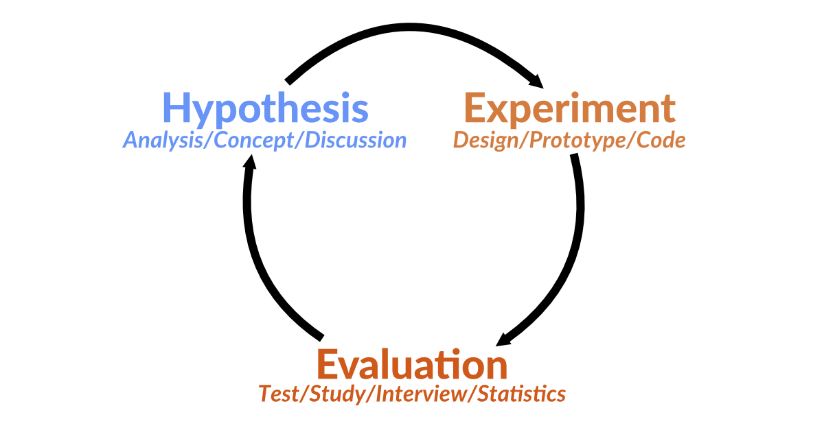Usability Testing