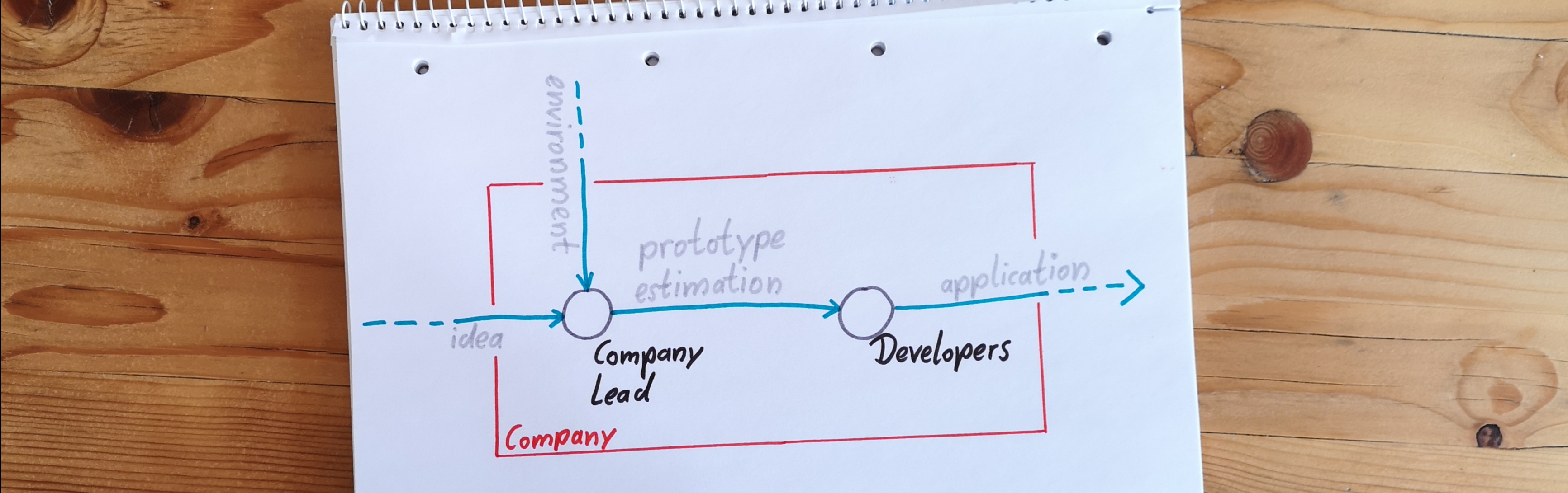Developers in Reactive Programming