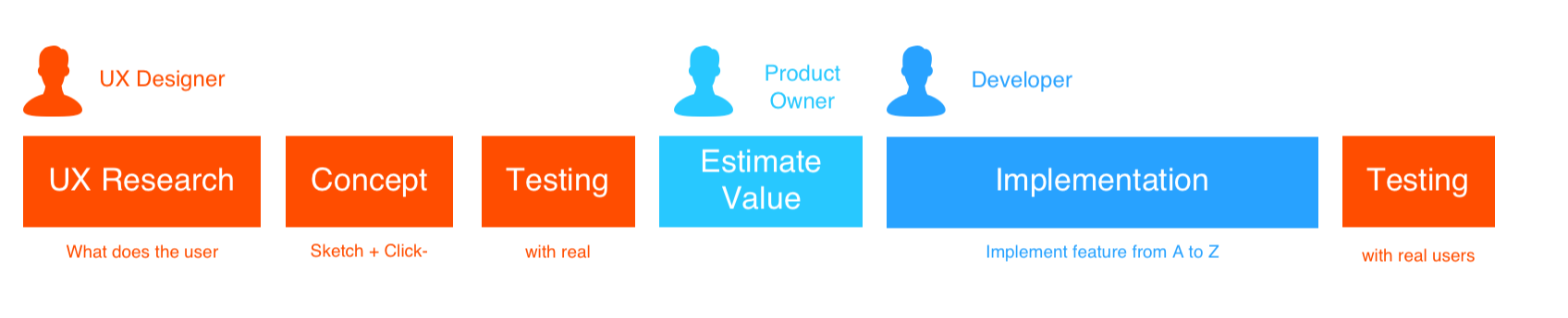 Plastic IQ UX process