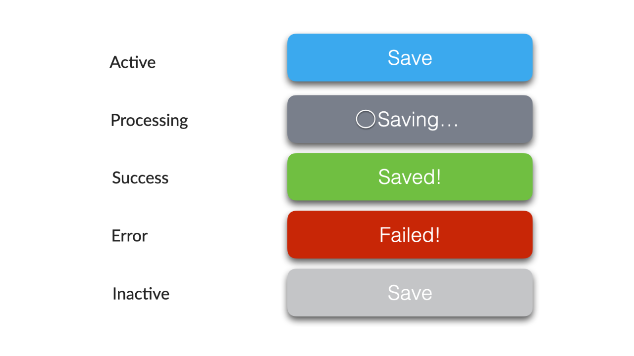 Stateful Button