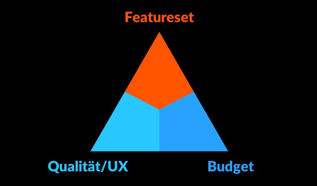 Grafik
