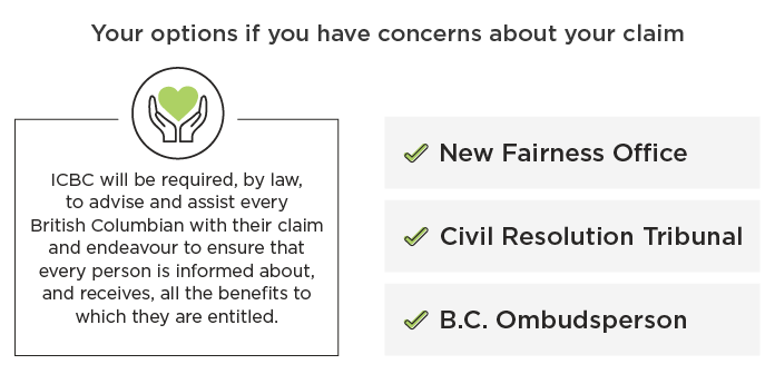 Summary of options if you have concerns about your claim