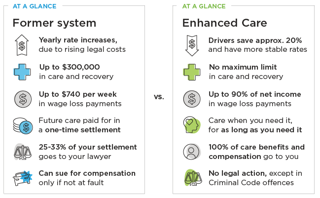 Comparison between former system and Enhanced Care