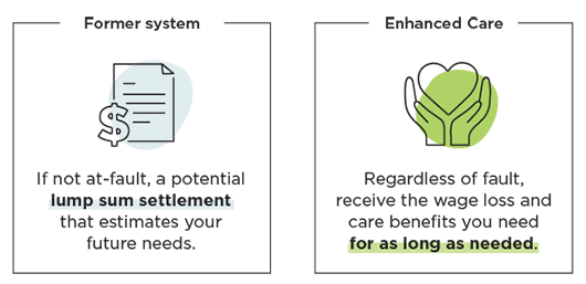 Comparison of compensation in former system and Enhanced Care