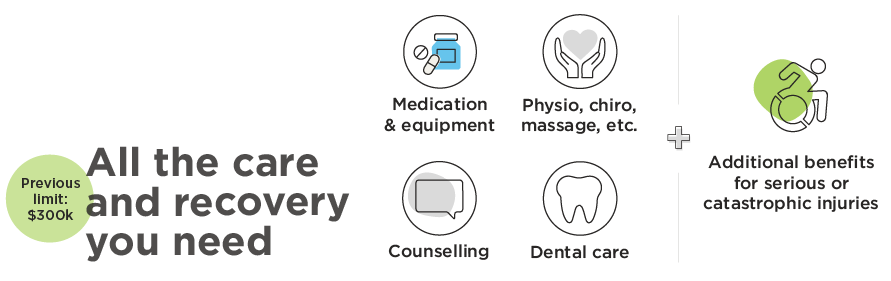 Summary of care and recovery benefits