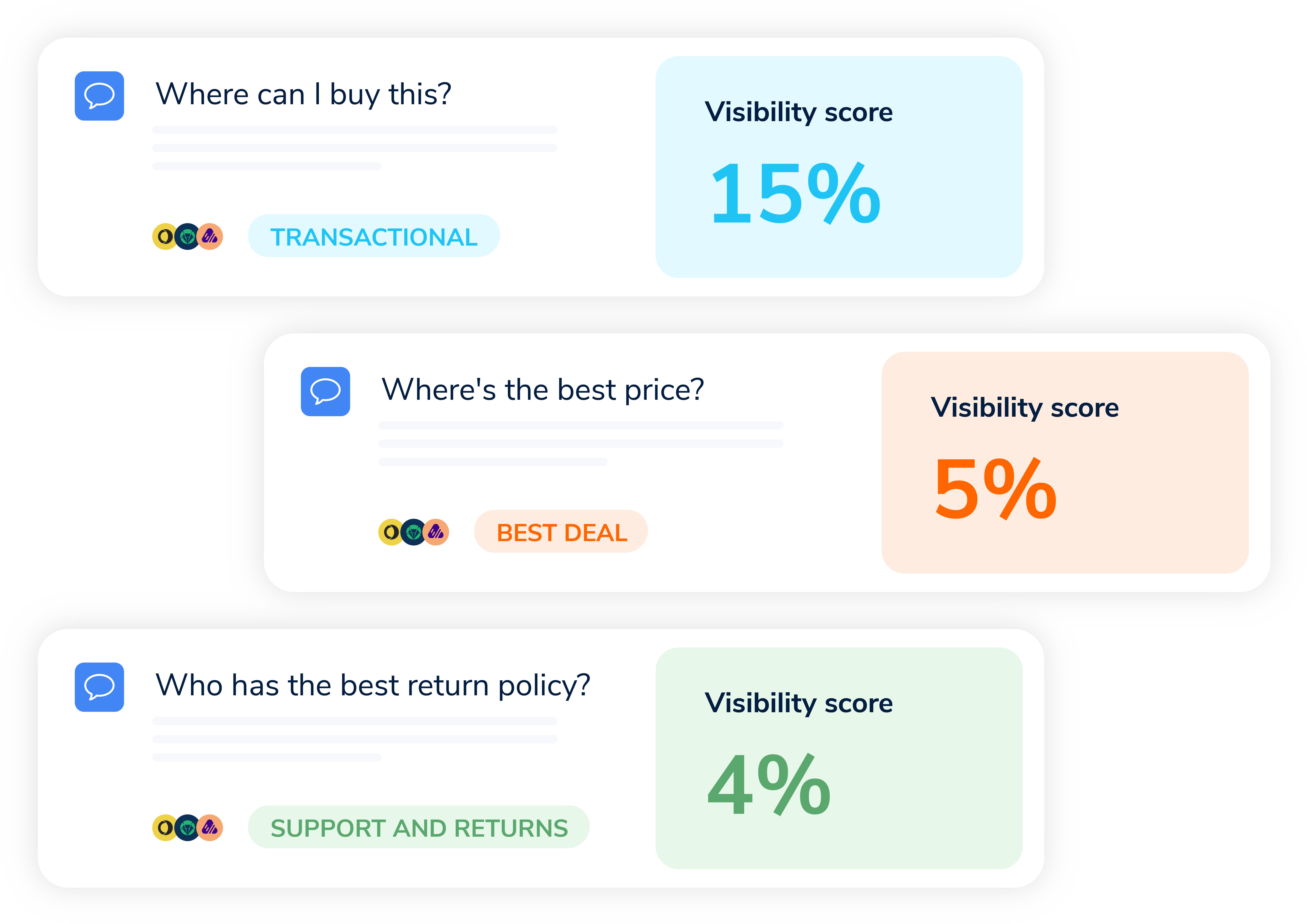 Filter by shopper intent