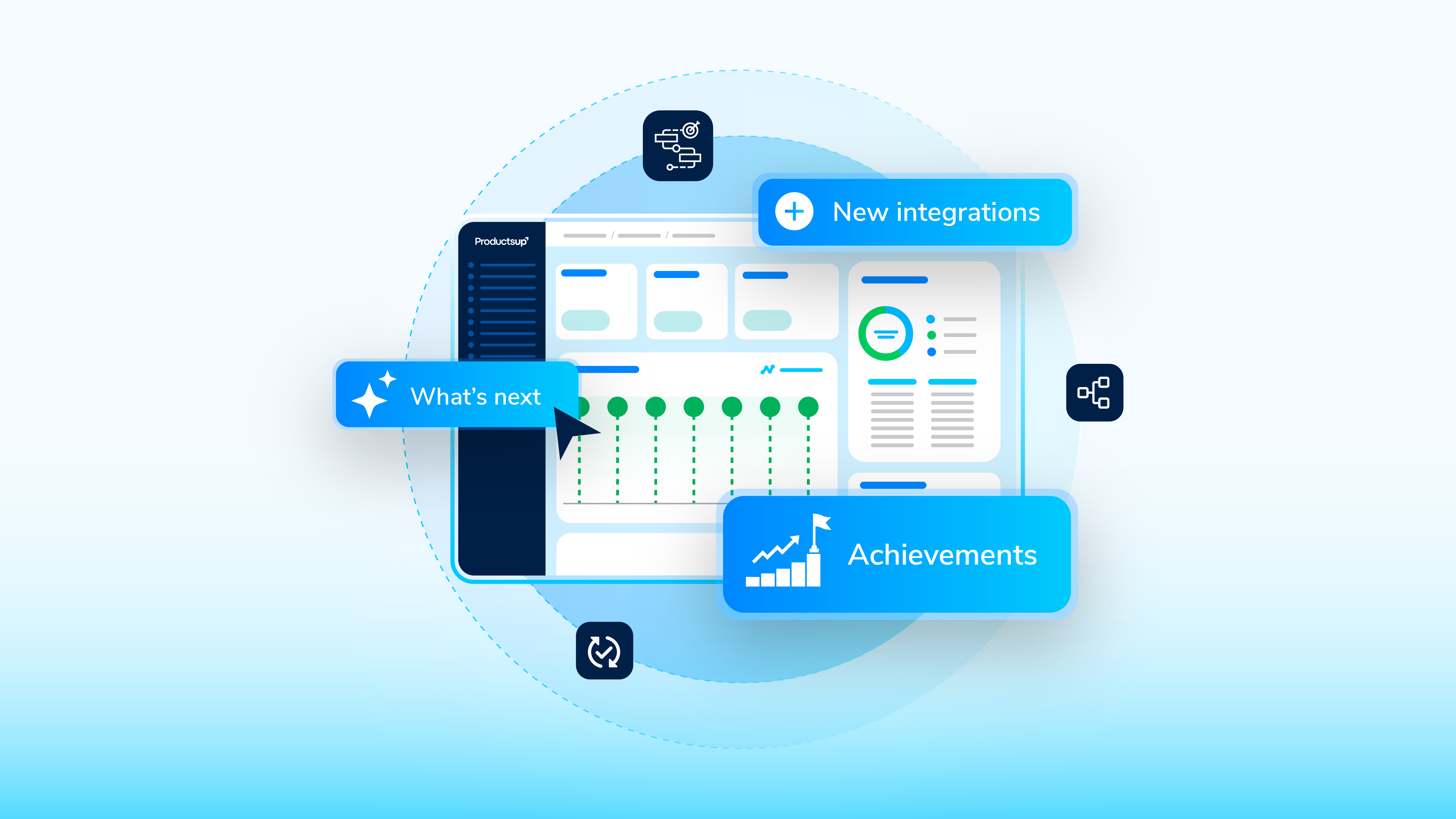 Inside the Productsup platform: What we covered and what teams are focusing on next