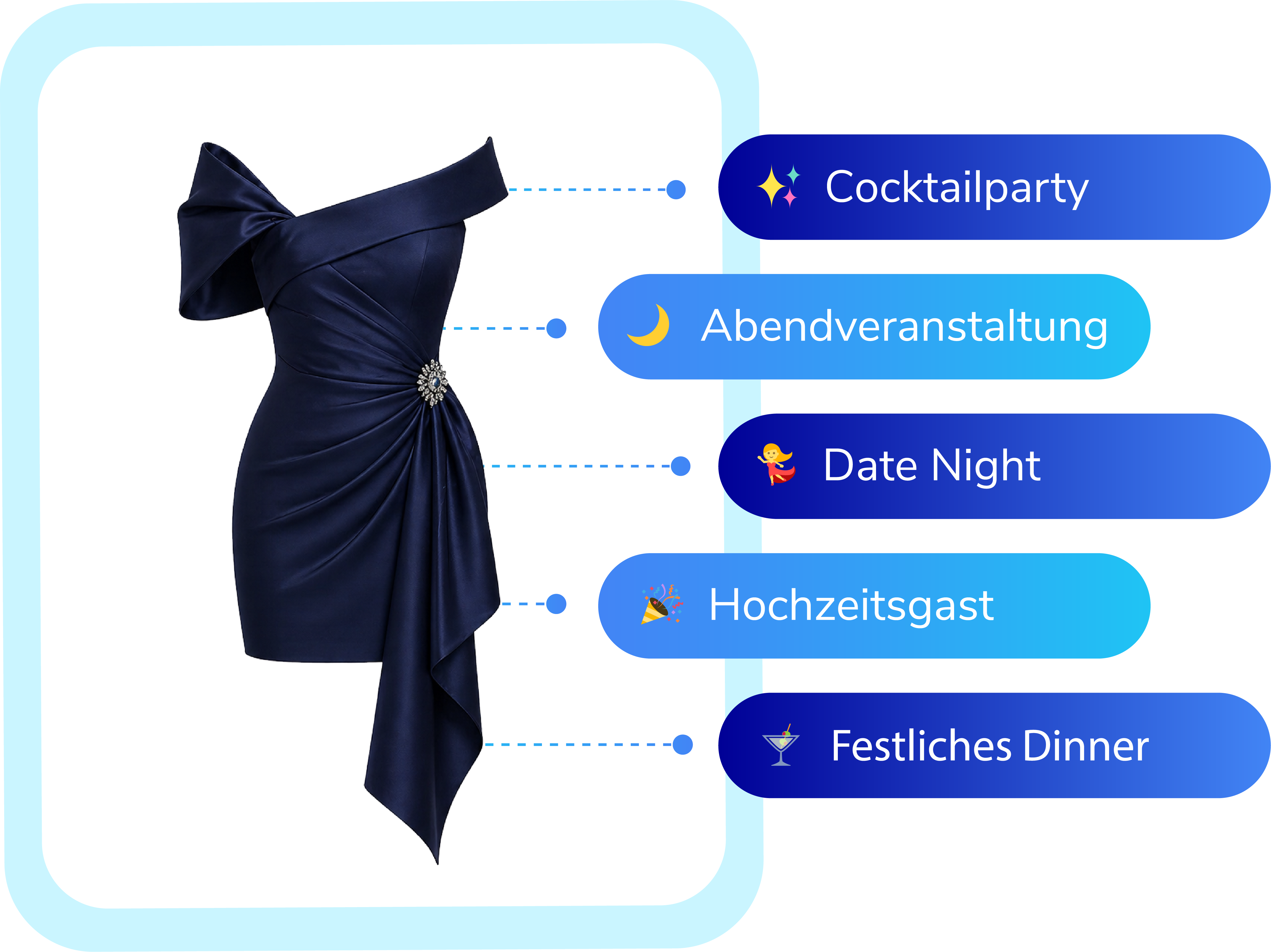 Use case & occasion tags visual (3)