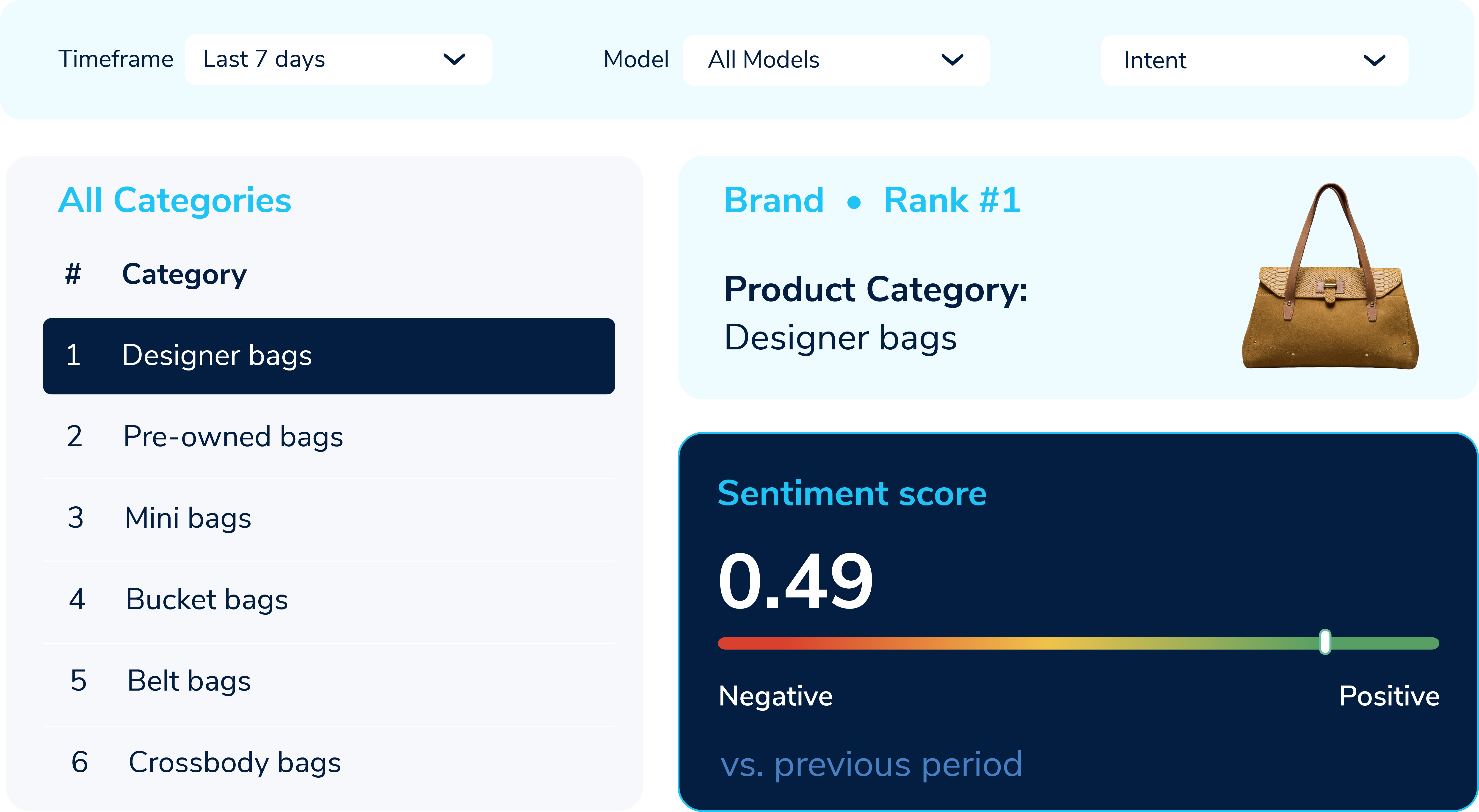 Analyze sentiment