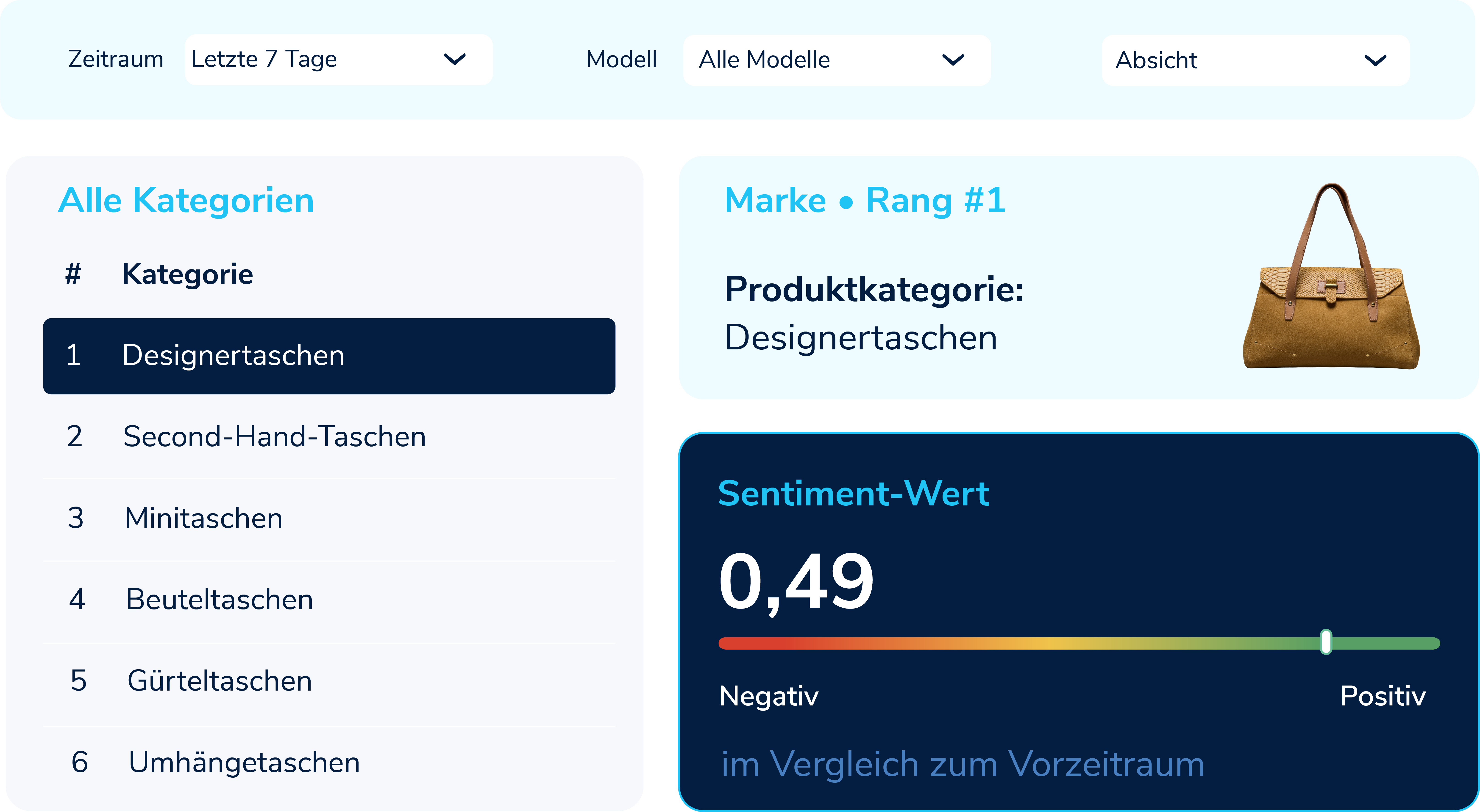 Analyze sentiment DE
