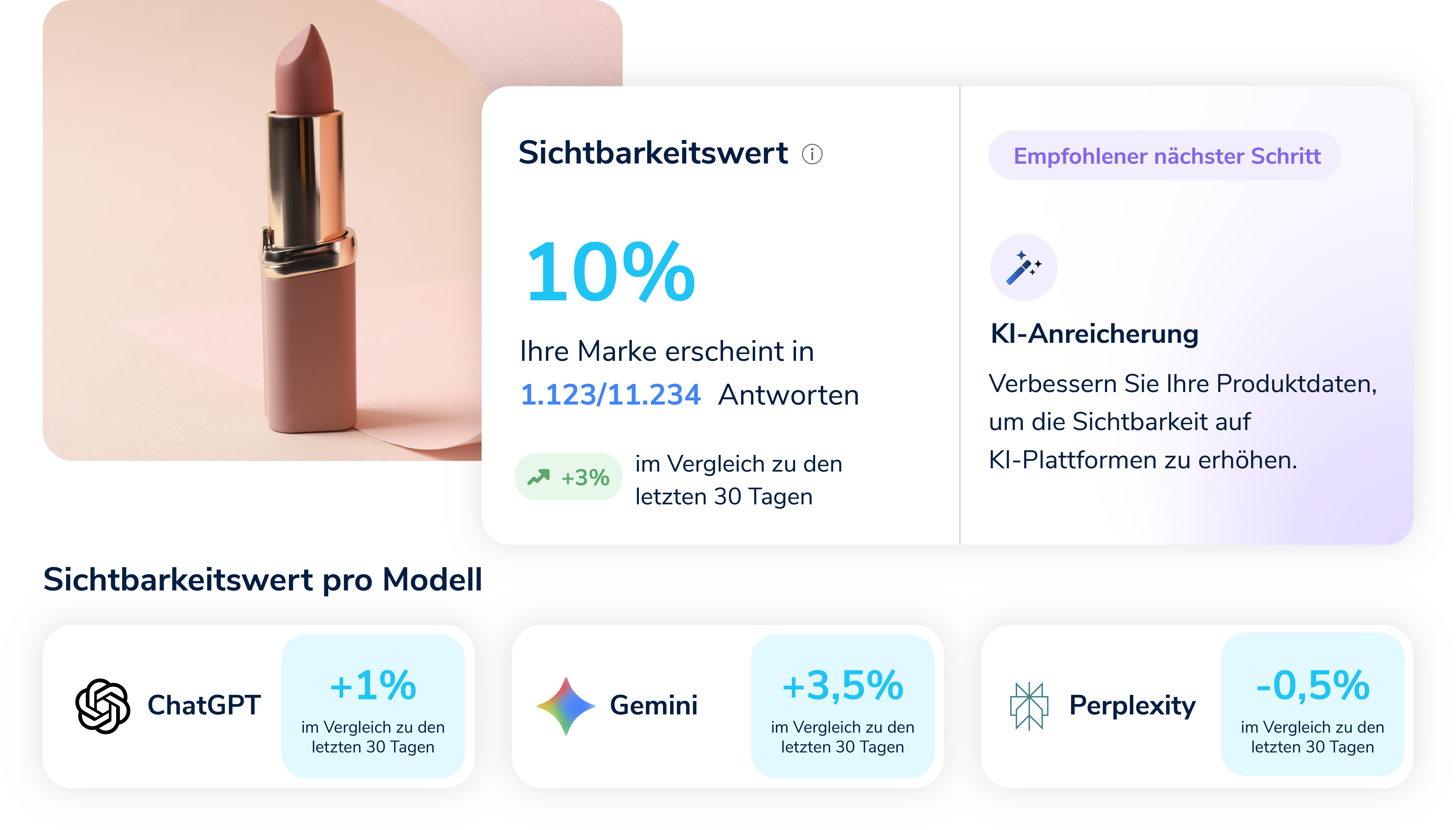 Track category and brand visibility consistently DE