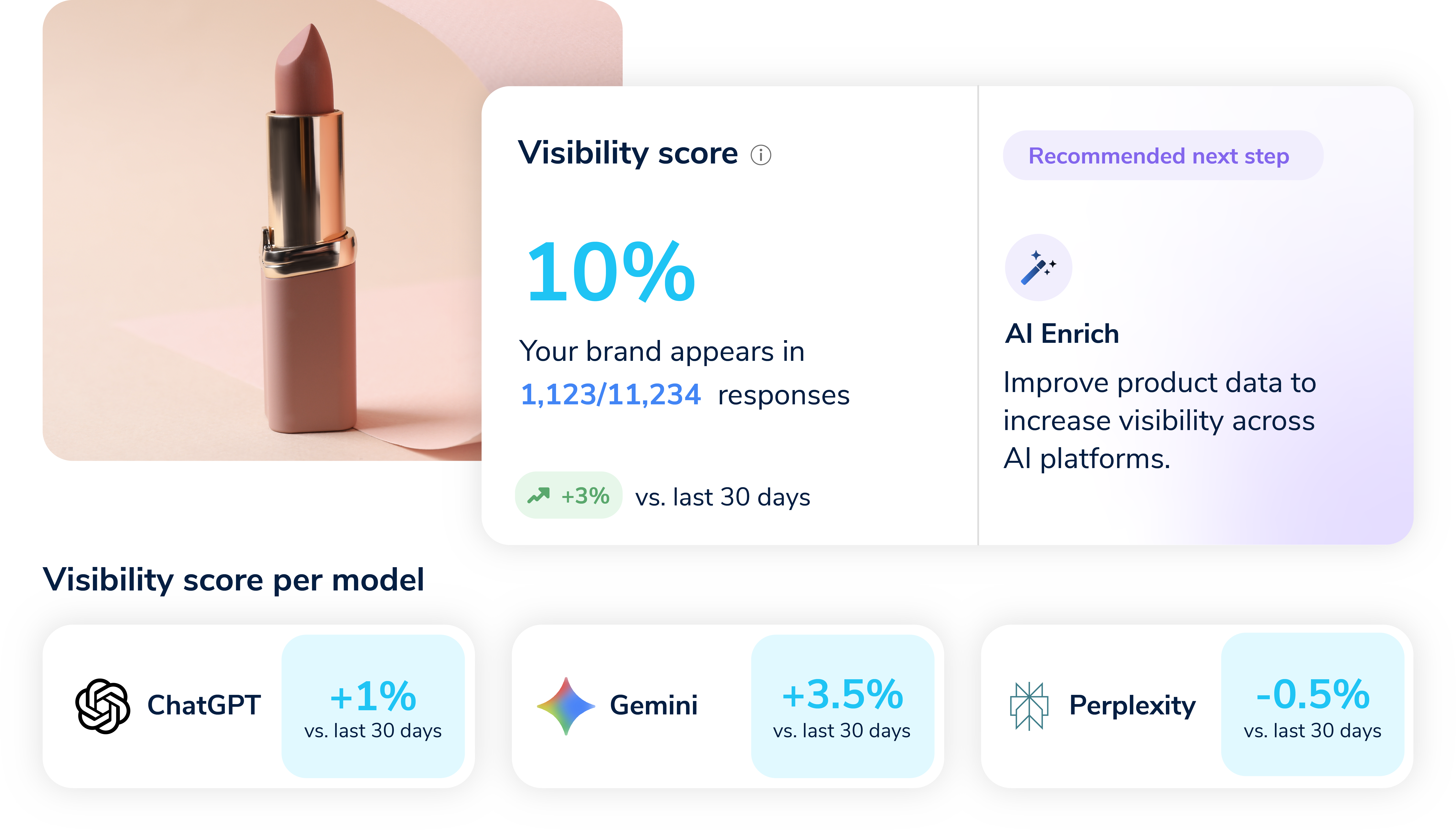 Track category and brand visibility consistently (1)