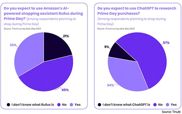 Prime day_Graph