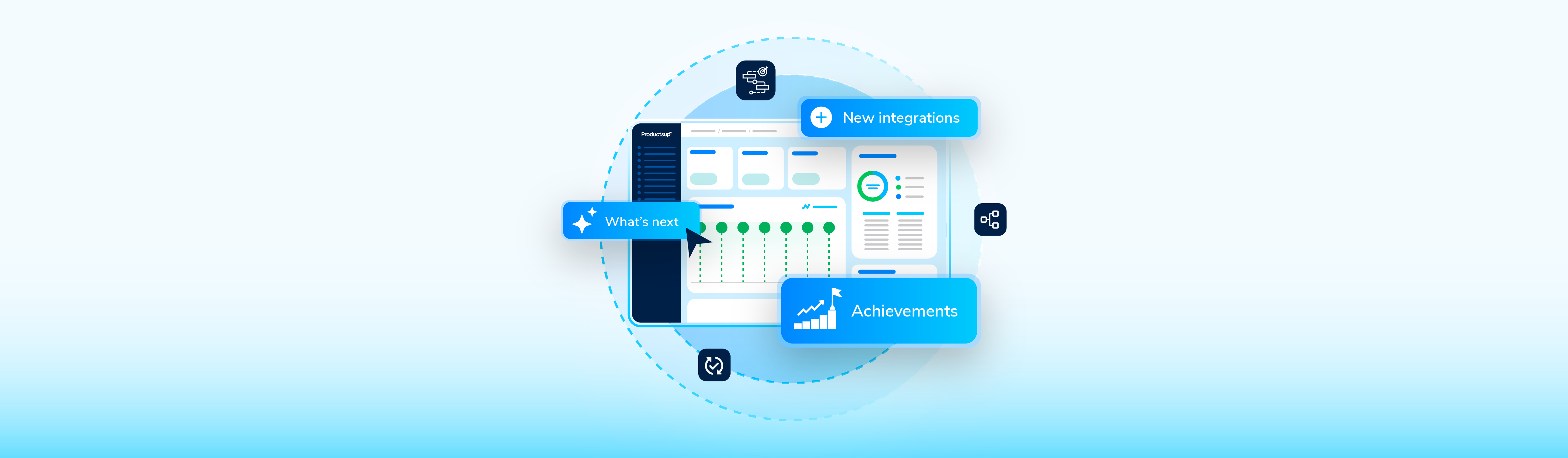 Inside the Productsup platform: What we covered and what teams are focusing on next