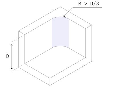 CNC design rule - internal edges