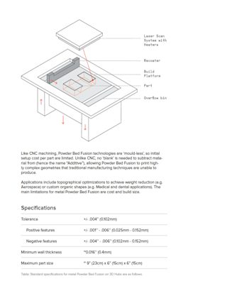 Metal Kit sample-page