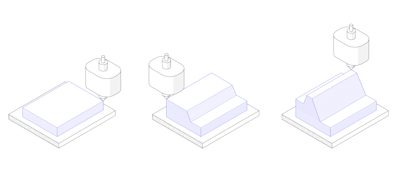 An illustration of the basic Additive Manufacturing process