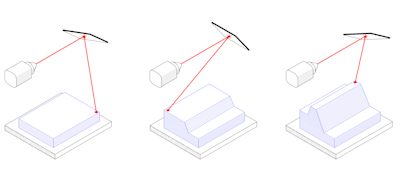 Metal 3DP 101 -An illustration of the basic Additive Manufacturing process.png