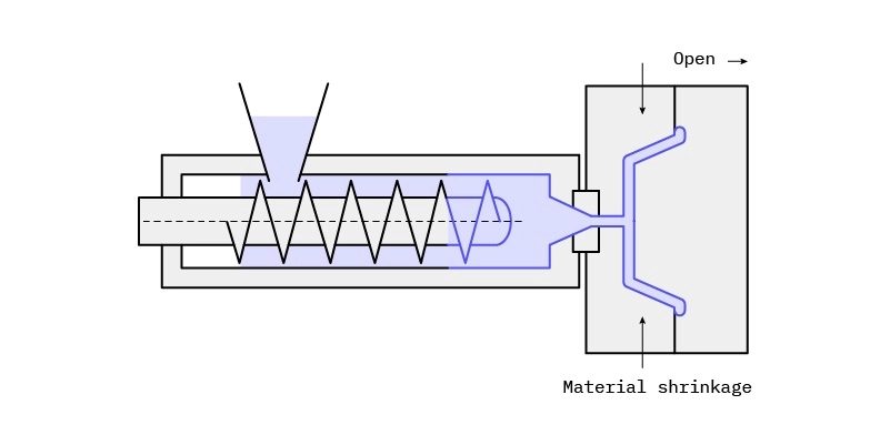 material shrinkage injection molding