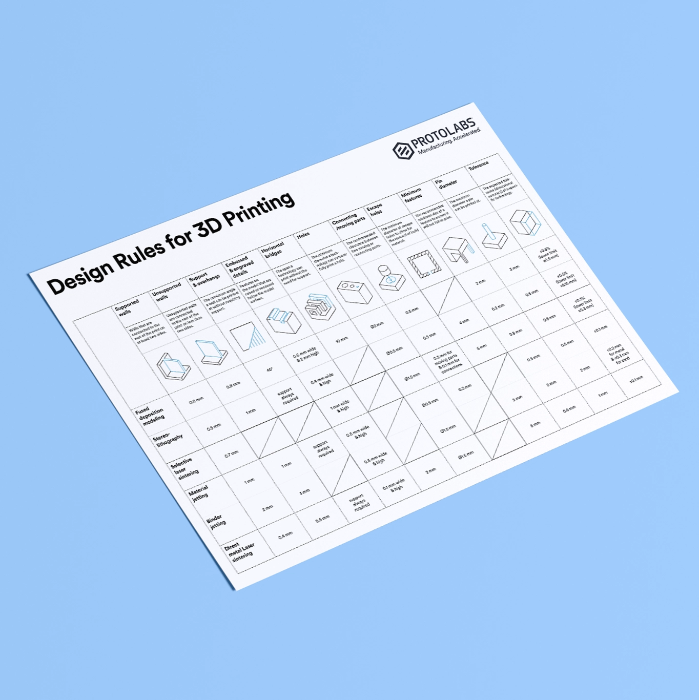 Mockup of the Design Rules for 3D printing poster