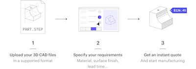 Placing a CNC order