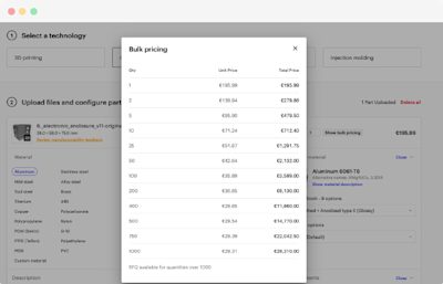 Instant rapid prototyping quotes and lead times