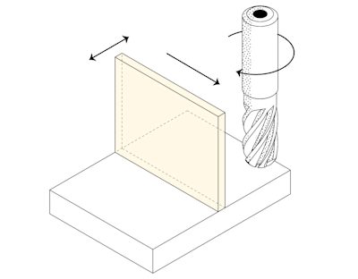 CNC design restriction - stiffness