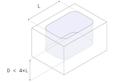 CNC design rule - cavities