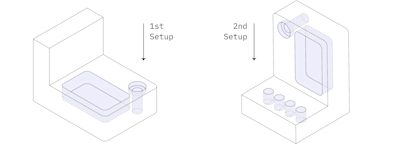 Minimize the number of machine setups