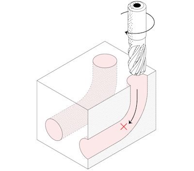 CNC design restriction - tool access