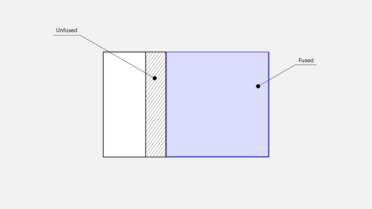 Illustration of fused and unfused layer.