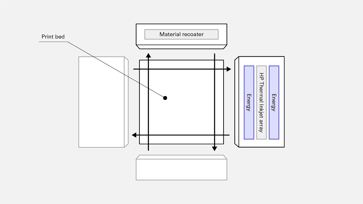 Top View of MJF Printer