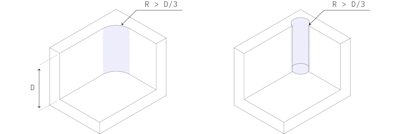 Design undercuts