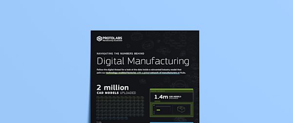 Factory Network infographic