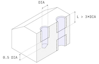 CNC design rules - threads