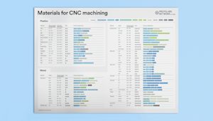 CNC materials poster mockup