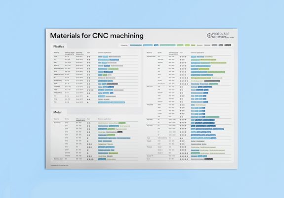 CNC materials poster mockup