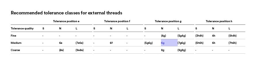 000 02 IM-Tables Thread types article Table 02
